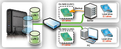 QNAP TS-112 - Dyski sieciowe