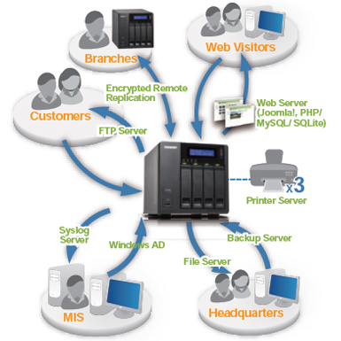 QNAP TS-112 - Dyski sieciowe