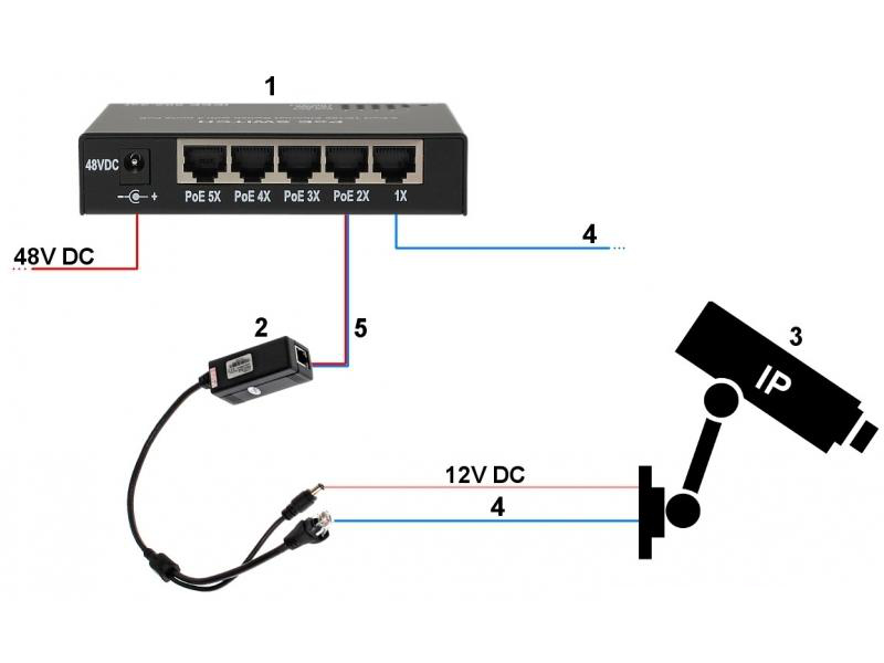 Kamera EL-IP C200