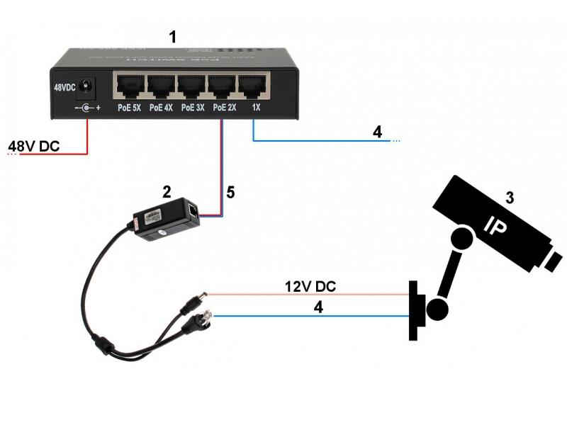 kamera IP EL-IP T100