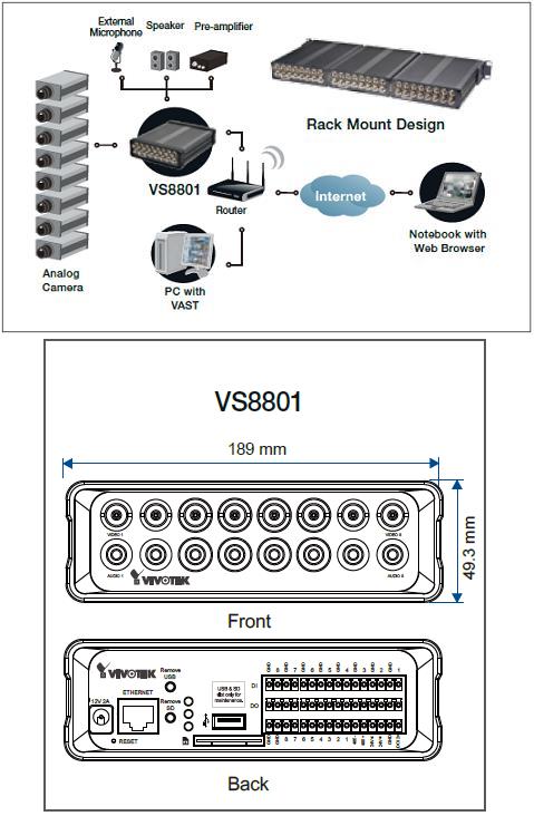 Wideo serwery VIVOTEK VS8801