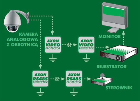 AXON RS485 Protector