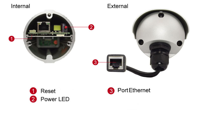 ACTi E41A - Kamery zintegrowane IP