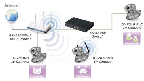 Kamery sieciowe EDIMAX