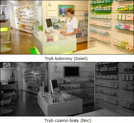 Monitoring caodobowy